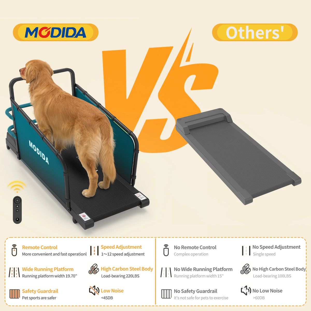 Modida Dog Treadmill Adjustable Speed With Led Display